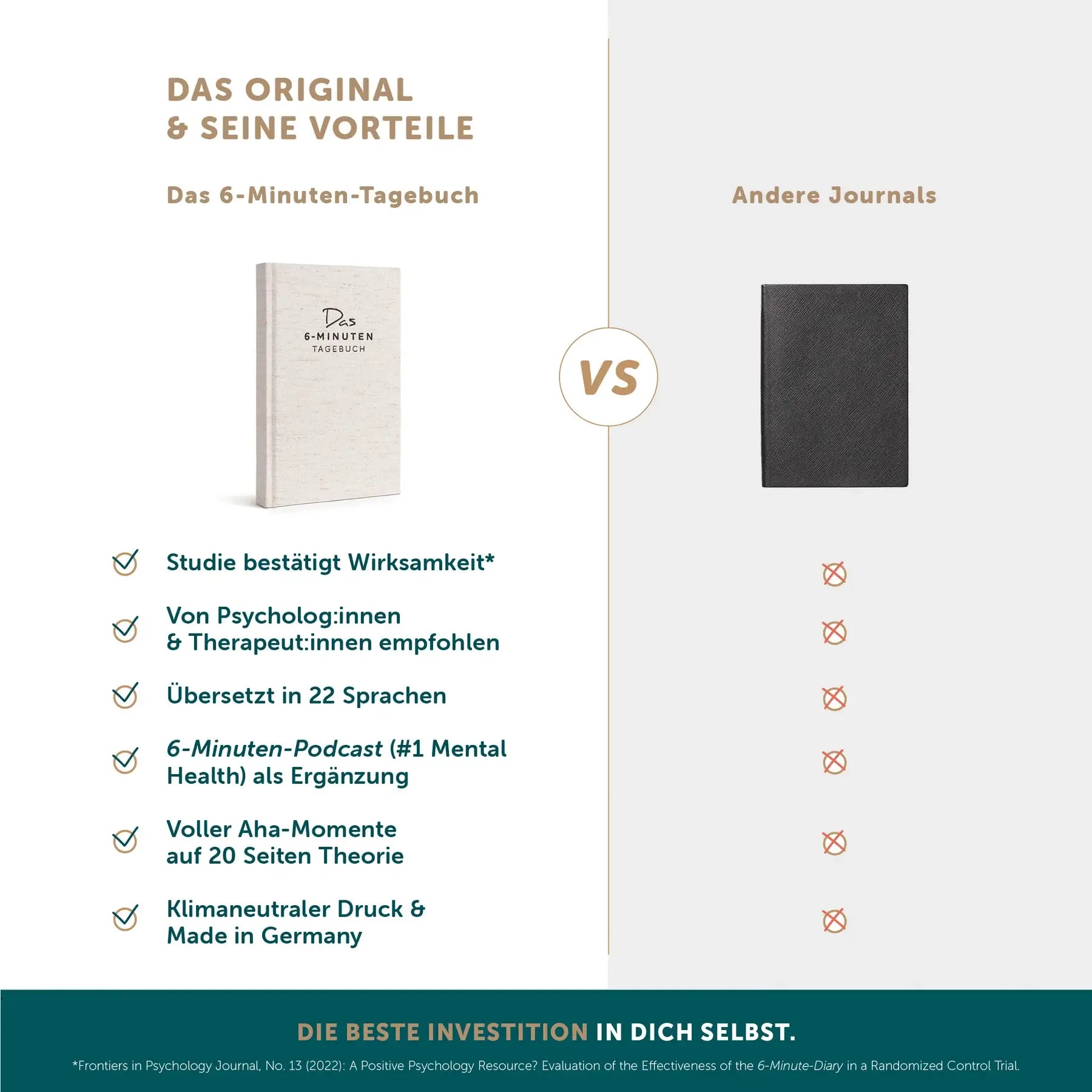 Das Erfolgs-Journal für Klarheit, Fokus & persönliche Entwicklung · Anthrazit