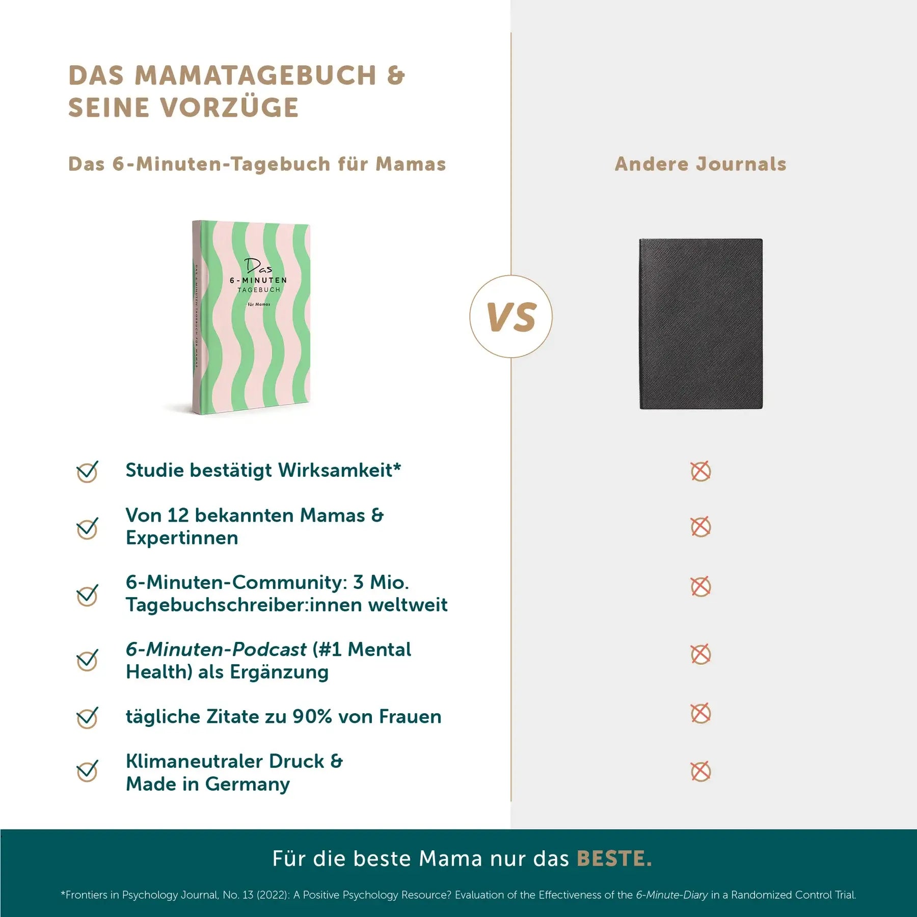 Das Mama-Journal für mehr Reflexion, Dankbarkeit und Selbstliebe